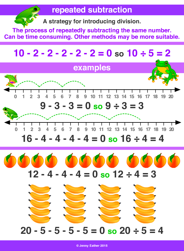repeated subtraction